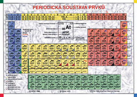 Periodická soustava prvků
