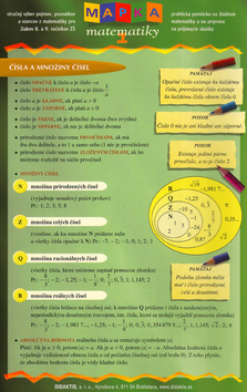 Kniha Mapka matematiky 1