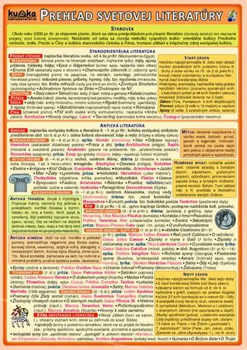 Kniha Prehľad svetovej literatúry - Petr Kupka