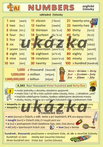 Anglické číslovky / Numbers