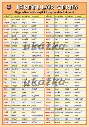 Najpoužívanejšie anglické nepravidelné slovesá / Irregular Verbs