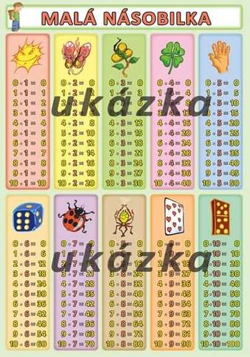Kniha Malá a Veľká násobilka