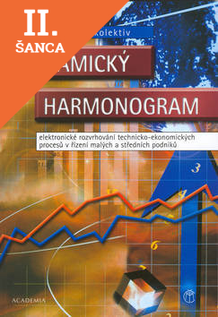 Lacná kniha Dynamický harmonogram