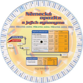 Německá opozita a jejich synonyma kúpite na Panta Rhei