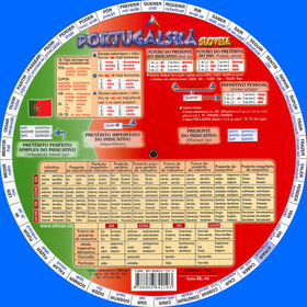 Kniha Portugalská slovesa
