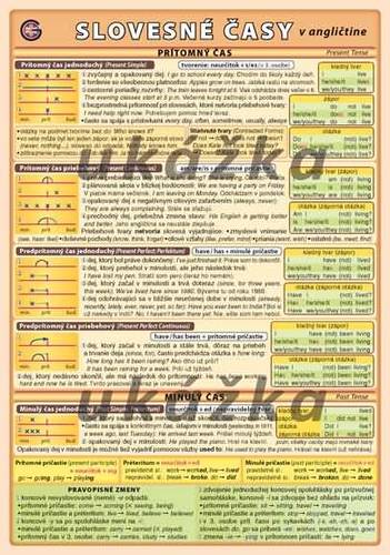 Kniha Slovesné časy v angličtine