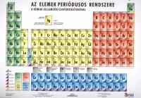 Az elemek periódusos rendszere