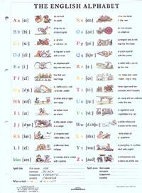 The English Alphabet / Pronunciation (Phonetic Symbols)