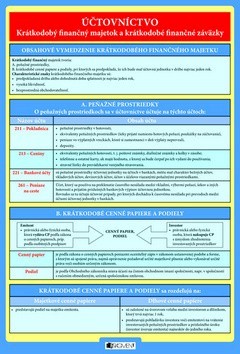 Účtovníctvo – Krátkodobý finančný majetok a krátkod. fin. z.
