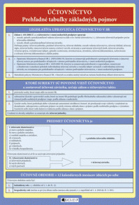 Účtovníctvo – prehľadné tabuľky základných pojmov