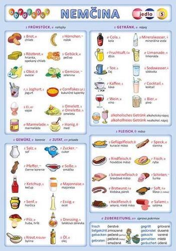 Kniha Obrázková nemčina 5 - jedlo
