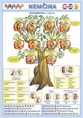 Kniha Obrázková nemčina 6 - rodina
