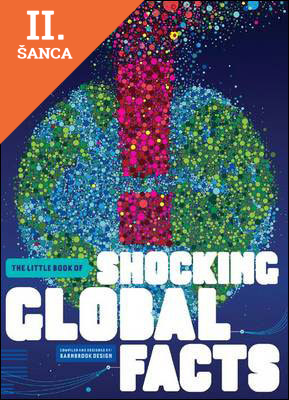 Lacná kniha Little Book of Shocking Global Facts
