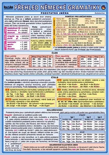 Kniha Přehled německé gramatiky
