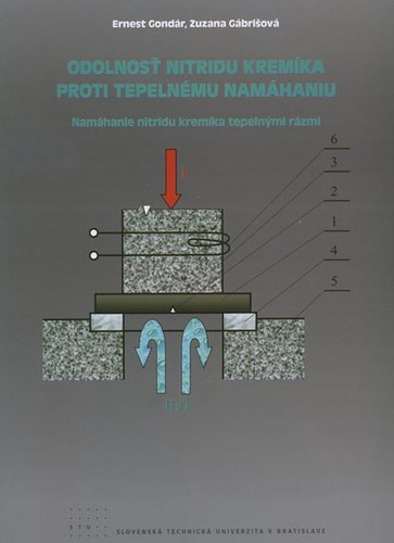 Odolnosť nitridu kremíka proti tepelnému namáhaniu