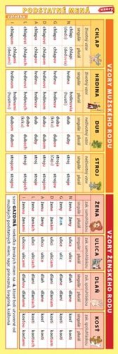 Kniha Záložka - Podstatné mená (vzory)