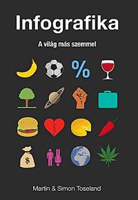 Infografika