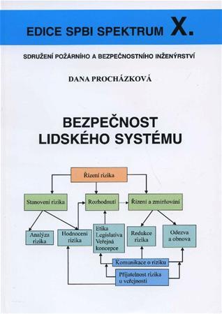 Bezpečnost lidského systému - Dana Procházková