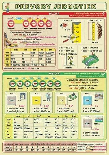 Kniha Prevody jednotiek