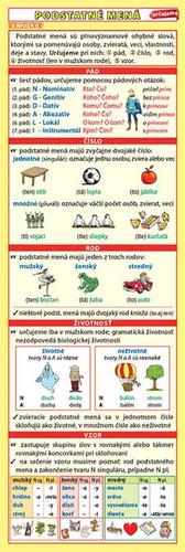 Kniha Záložka – Podstatné mená (určujeme)