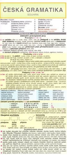 Kniha Česká gramatika – souhrn
