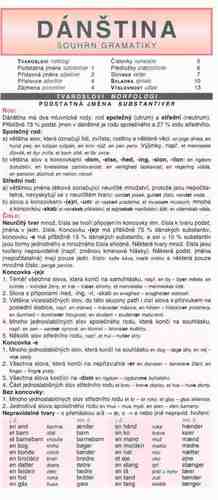 Kniha Dánština – souhrn gramatiky