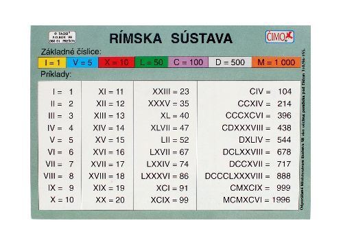 Rímska sústava - grécka abeceda
