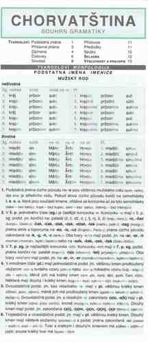 Kniha Chorvatština – souhrn gramatiky