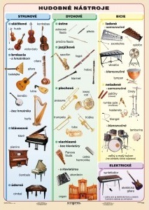 Hudobné nástroje - A4 karta