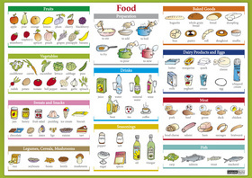 Karta Food - AJ
