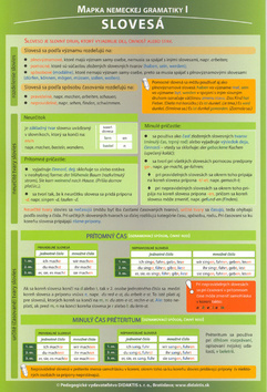 Kniha Mapka nemeckej gramatiky 1 - Kolektív autorov
