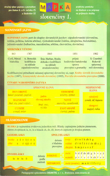 Mapka slovenčiny 1.