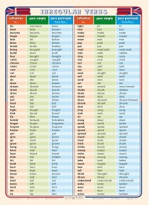 Irregular verbs - A4 karta