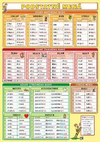 Kniha Podstatné mená