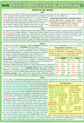 Kniha Prehľad anglickej gramatiky