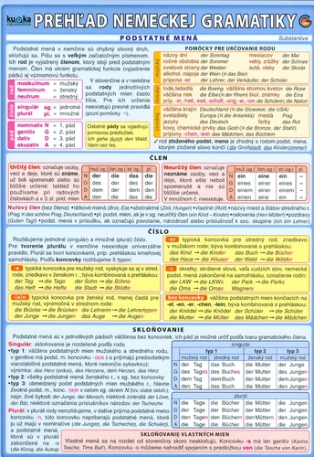 Kniha Prehľad nemeckej gramatiky