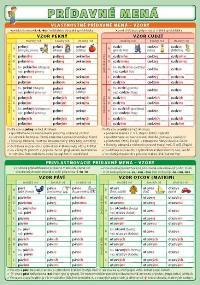 Kniha Prídavné mená