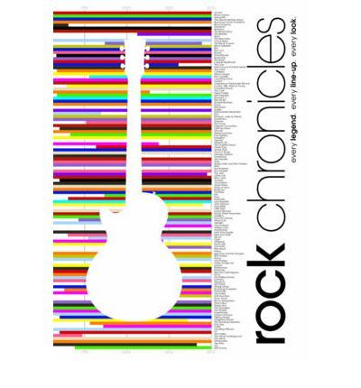 Rock Cronicles