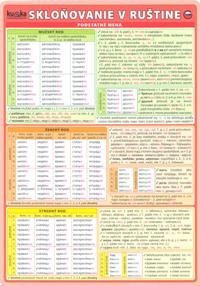 Kniha Skloňovanie v ruštine