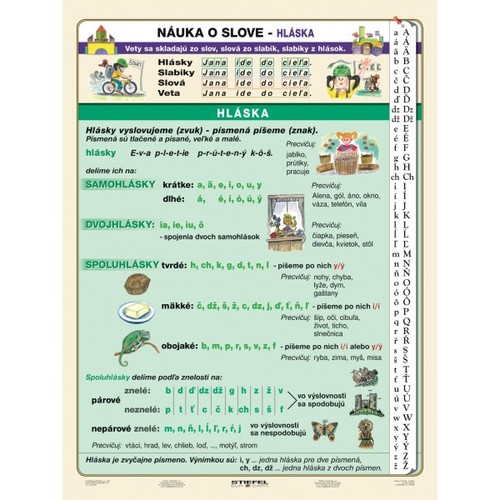 Náuka o slove - hláska, slabika - A4 karta