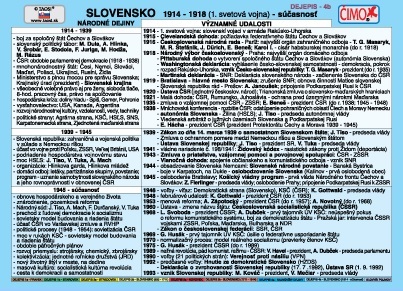 Slovensko: Dejepis 4b - Kartička