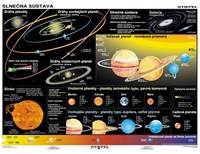 Slnečná sústava/Zem v pohybe - A4 karta