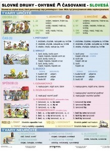 Kniha Slovné druhy, časovanie (A4) - Tabuľka