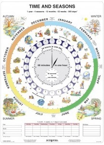 The Time - A4 karta