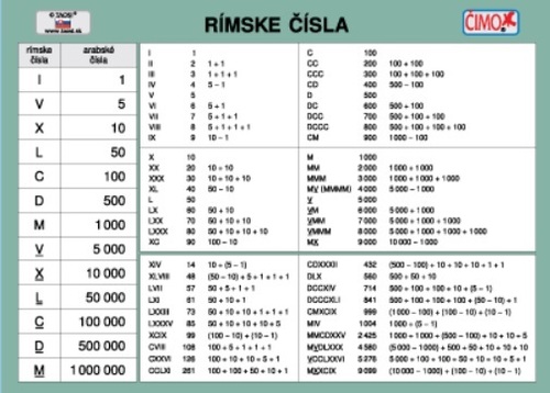 Rímske čísla, grécka abeceda