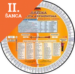 Lacná kniha Německá opozita a synonyma/koleso