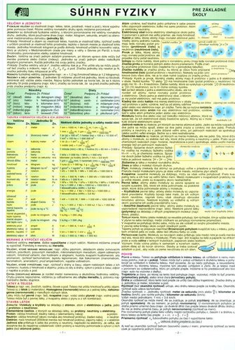 Kniha Súhrn fyziky - pre základné školy