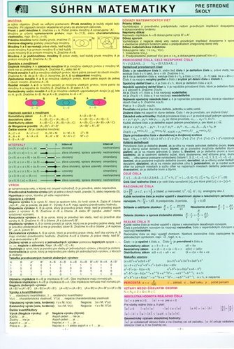 Kniha Súhrn matematiky - pre stredné školy
