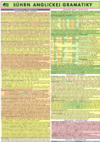 Kniha Súhrn anglickej gramatiky