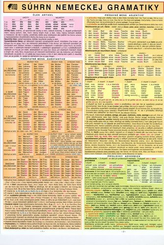 Kniha Súhrn nemeckej gramatiky